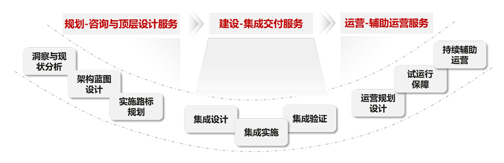 IDC MarketScape: 华为位居中国智慧园区解决方案领导者
