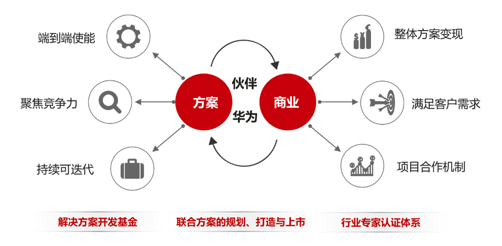 IDC MarketScape: 华为位居中国智慧园区解决方案领导者